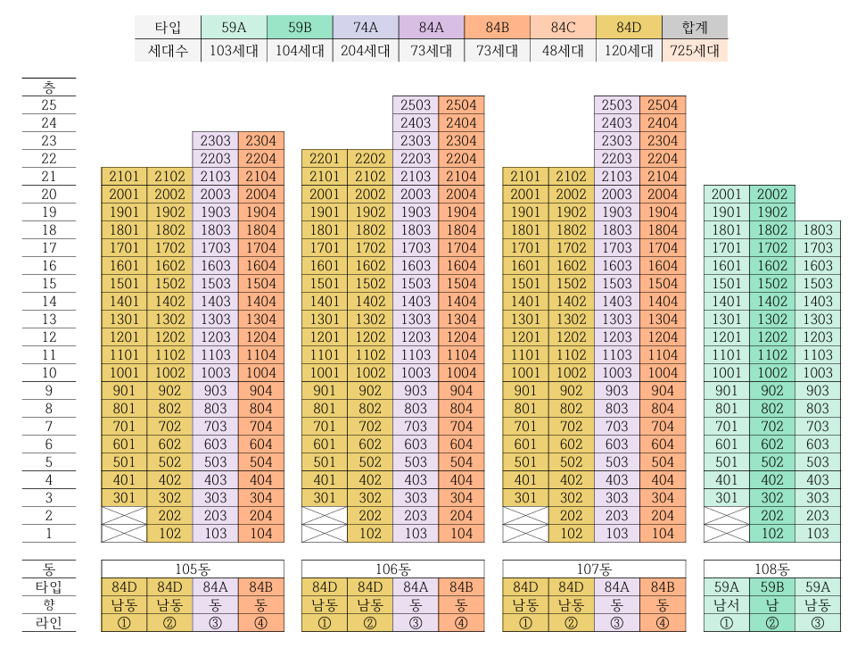 벽산블루밍 벨포레 단지설계 상세