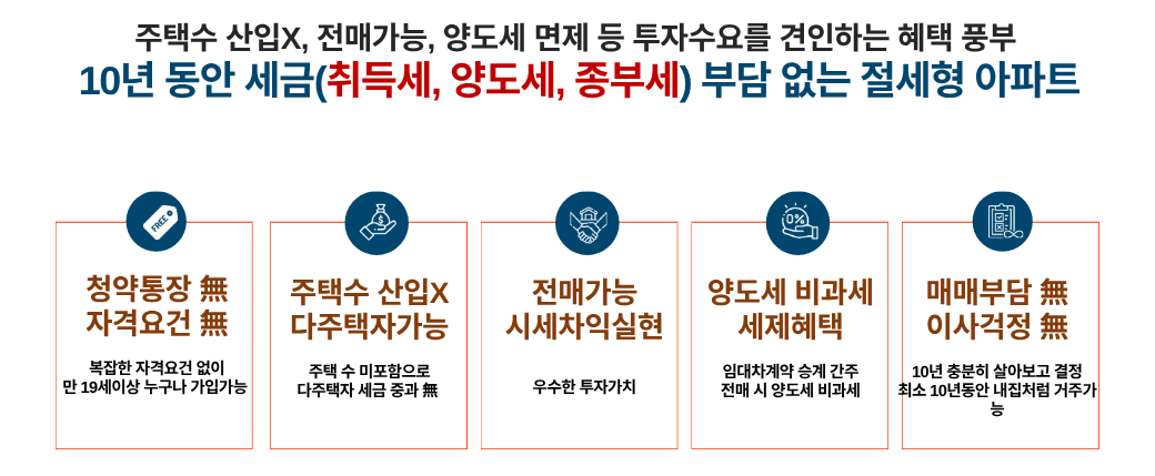 벽산블루밍 벨포레 프리미엄 하단